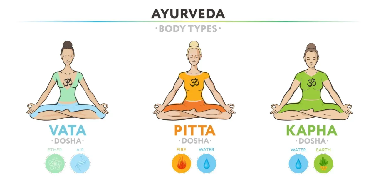 VATA-PITTA-KAPHA